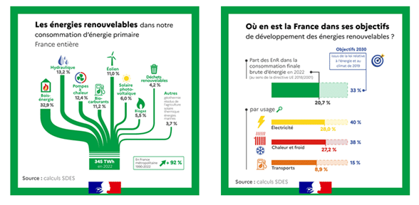 découvrez les enjeux et les stratégies de la politique énergie renouvelable en france, visant à favoriser la transition énergétique, réduire les émissions de carbone et promouvoir des sources d'énergie durables pour un avenir plus vert.