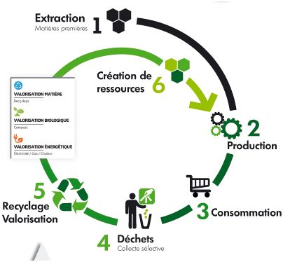 découvrez comment les politiques publiques favorisent l'économie circulaire en france, en promouvant la durabilité, la réduction des déchets et l'innovation. explorez les initiatives qui transforment notre approche des ressources et soutiennent un avenir plus vert.