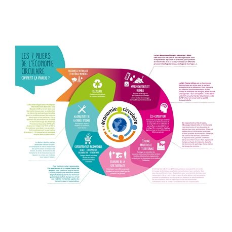 découvrez comment les politiques publiques façonnent l'économie circulaire, favorisant une gestion durable des ressources, la réduction des déchets et la valorisation des matériaux. explorez les initiatives innovantes et les stratégies qui transforment nos modes de consommation pour un avenir plus respectueux de l'environnement.