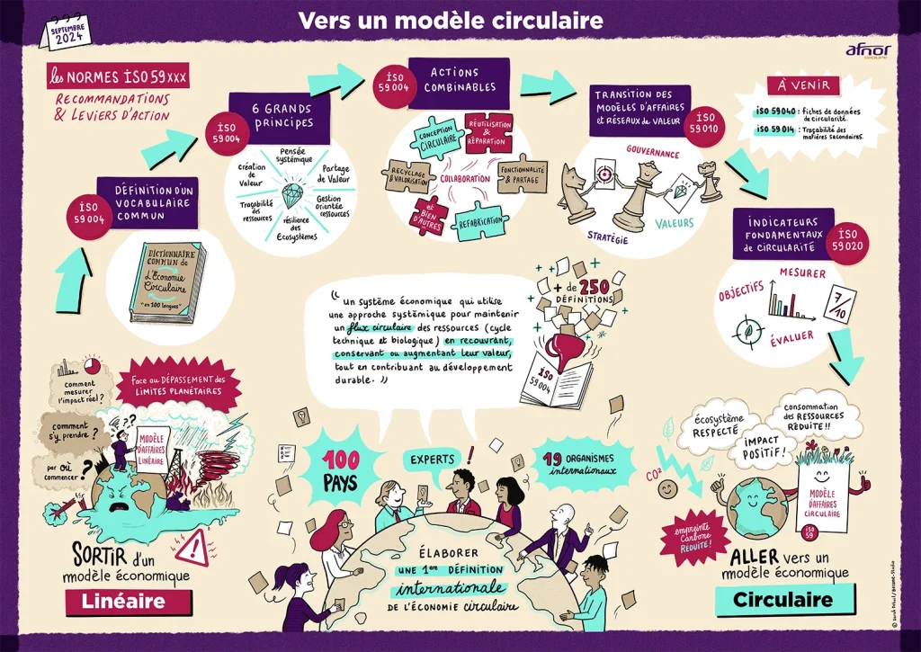 découvrez comment les politiques publiques façonnent l'économie circulaire, favorisant un développement durable et une utilisation optimale des ressources. explorez les initiatives clés et les enjeux pour un avenir respectueux de l'environnement.