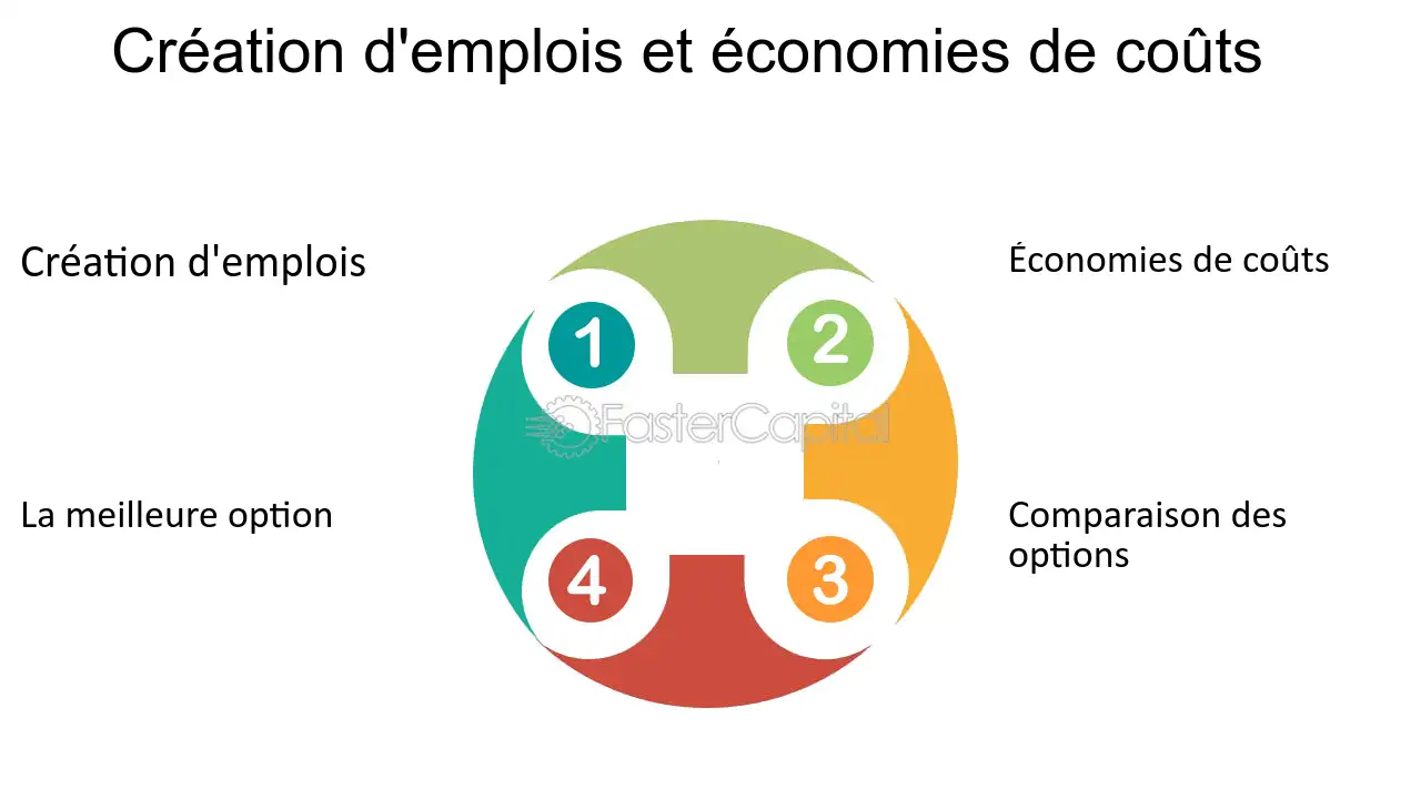 découvrez comment les pratiques durables et les technologies vertes révolutionnent notre approche de l'environnement. explorez des solutions innovantes pour un avenir plus respectueux de la planète.