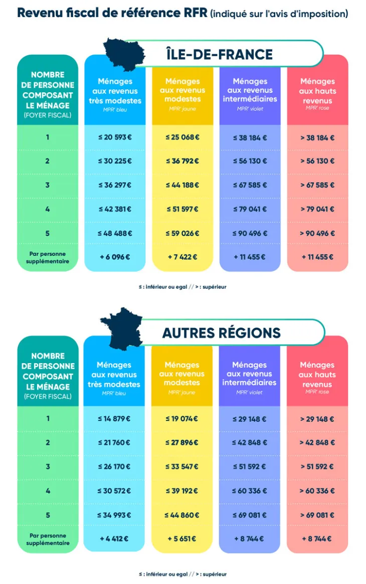 découvrez les primes et aides disponibles en 2025 pour l'installation de panneaux solaires. profitez d'incitations financières pour réduire le coût de votre transition énergétique et contribuer à un avenir plus durable grâce à l'énergie solaire.