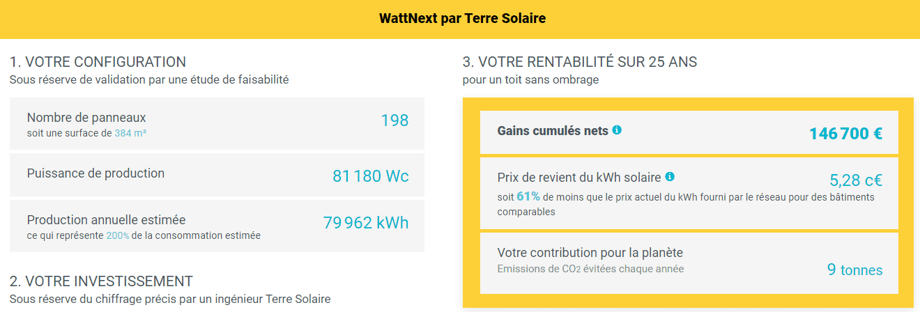 découvrez comment bénéficier des primes pour l'installation de panneaux photovoltaïques en france. profitez d'aides financières pour optimiser votre investissement énergétique et réduire votre empreinte carbone tout en produisant votre propre électricité.
