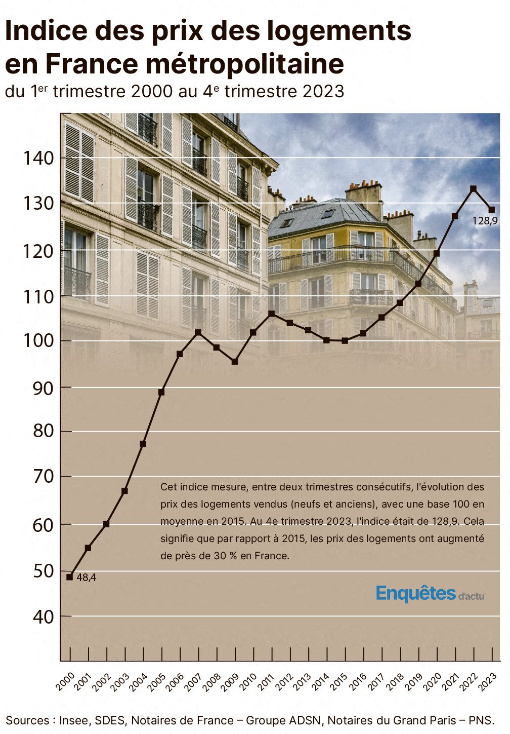 découvrez les tendances actuelles des prix au mètre carré pour les terrains agricoles anciens. obtenez des informations précieuses sur l'évaluation des biens agricoles, les facteurs influençant leur valeur et les astuces pour acheter ou vendre ces propriétés au meilleur prix.