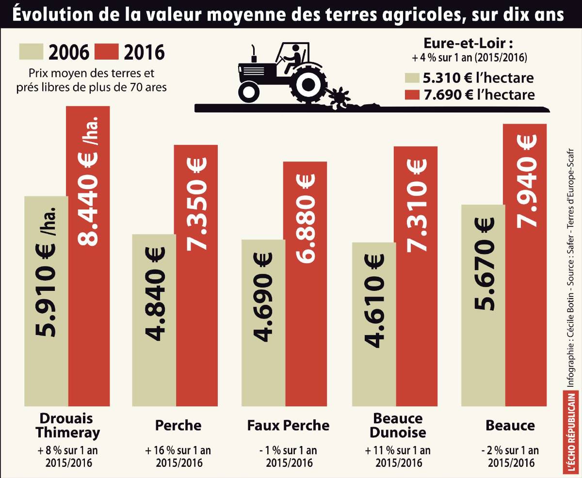 découvrez les prix actuels du mètre carré pour les terrains agricoles anciens en france. analysez les tendances du marché, les facteurs influençant les tarifs et trouvez des conseils pour vos investissements dans l'immobilier agricole.