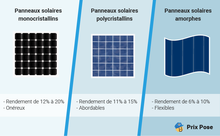 découvrez les meilleurs prix des panneaux solaires et autres types de panneaux. comparez les offres, trouvez des promotions et optimisez votre investissement énergétique.