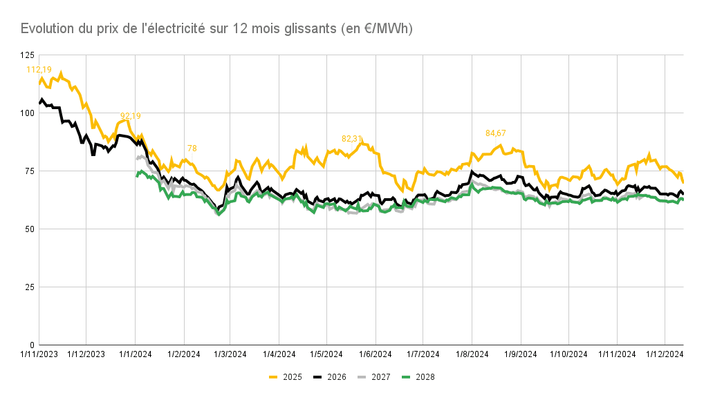 découvrez les tarifs de rachat de l'électricité photovoltaïque en 2025. informez-vous sur les opportunités d'investissement et les incitations gouvernementales pour rentabiliser votre installation solaire.
