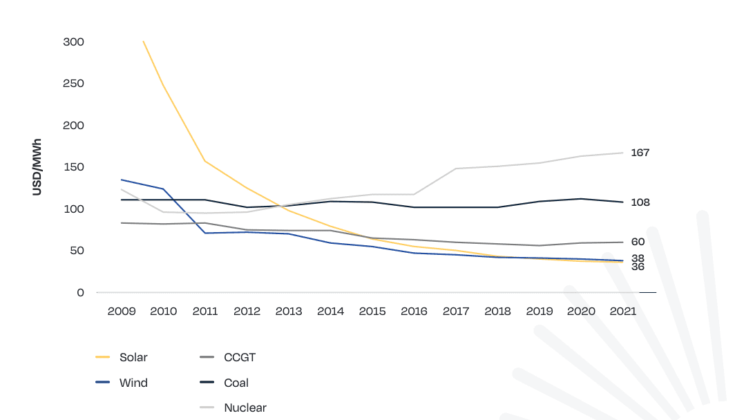découvrez tout ce qu'il faut savoir sur le prix du rachat de l'électricité photovoltaïque en france. obtenez des informations détaillées sur les tarifs, les options de contractualisation et les avantages de l'énergie solaire pour maximiser votre investissement.
