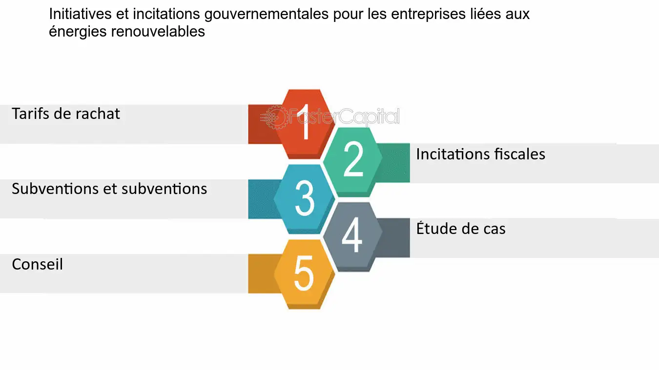 découvrez si pro-energy est une véritable innovation révolutionnaire ou simplement un rêve commercial avec notre analyse approfondie. plongez dans les enjeux et perspectives de cette technologie énergétique prometteuse.