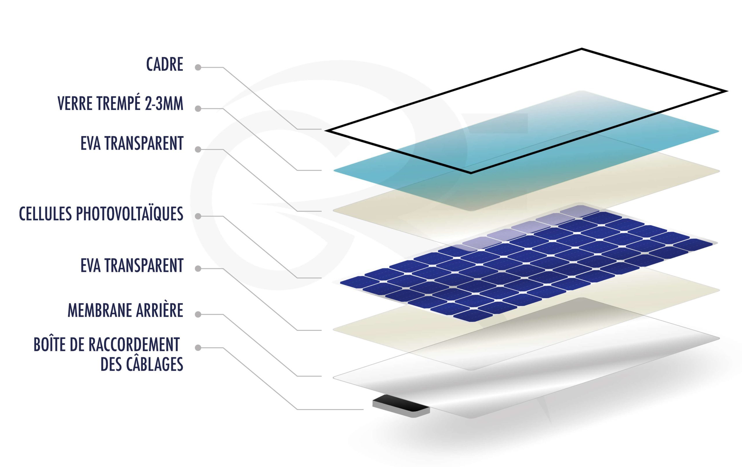 découvrez notre expertise en production de panneaux solaires, offrant des solutions durables et innovantes pour vos besoins énergétiques. optimisez votre consommation d'énergie tout en préservant l'environnement grâce à des technologies solaires de pointe.