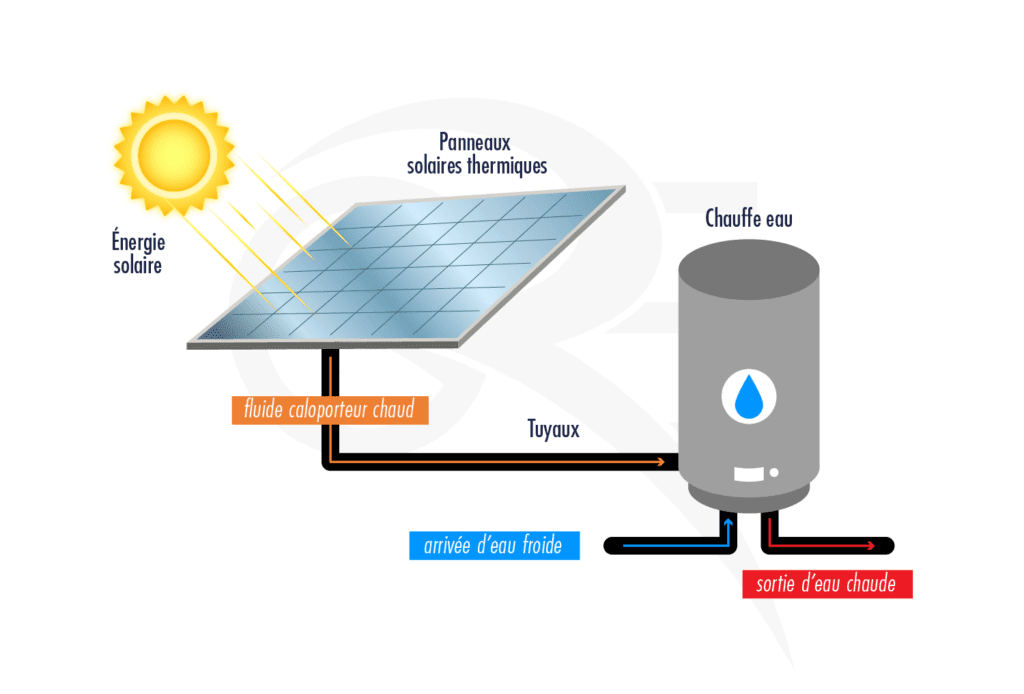 découvrez notre expertise en production de panneaux solaires, offrant des solutions durables et efficaces pour réduire votre empreinte carbone tout en générant des économies d'énergie.