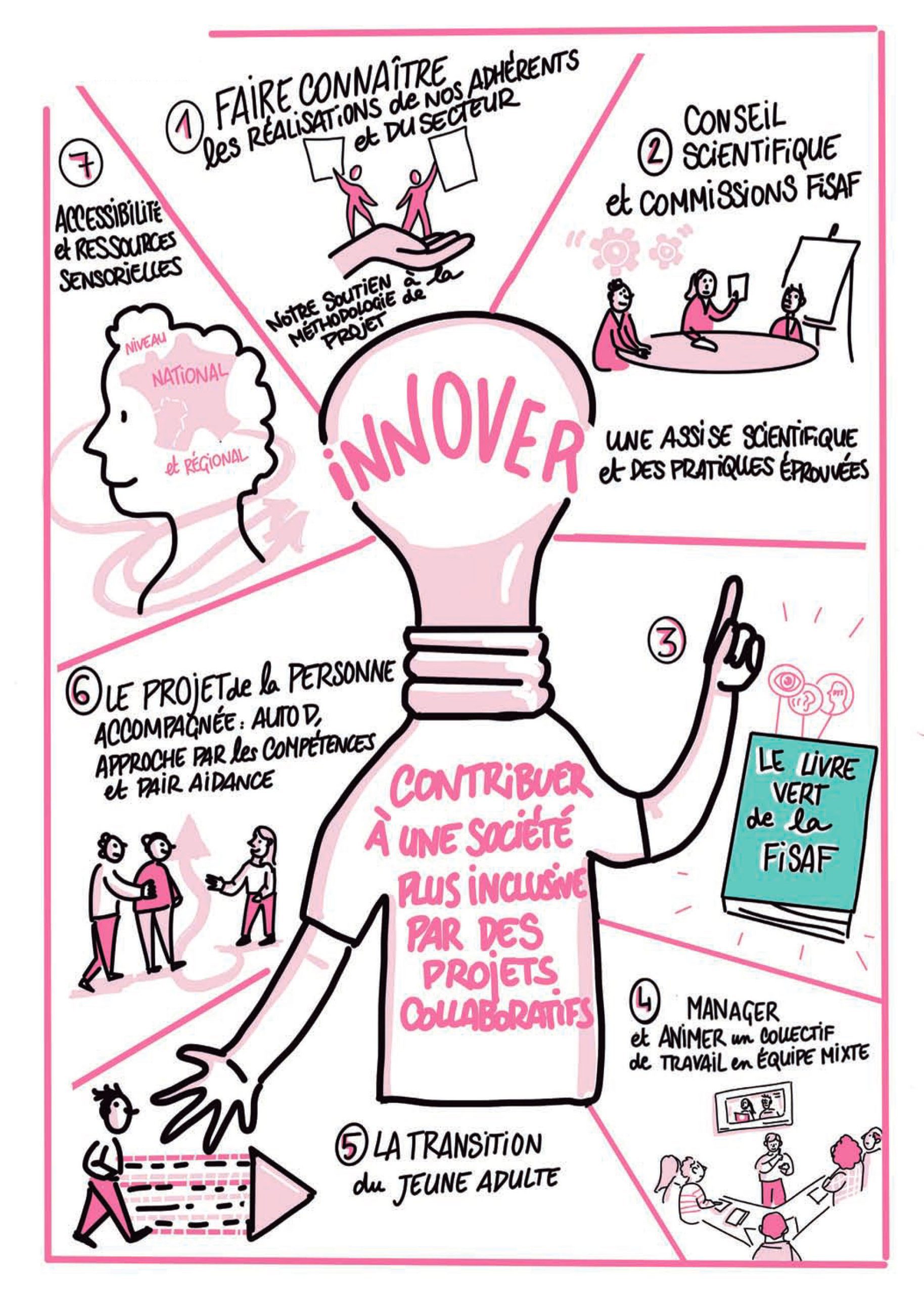 découvrez comment les projets collaboratifs transforment les idées en réalisations concrètes. apprenez à maximiser le potentiel de vos équipes grâce à une coopération efficace et à des outils innovants.