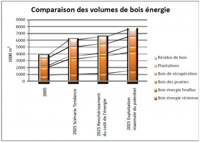 découvrez les stratégies et technologies innovantes pour atteindre une récupération énergétique maximale, optimisant ainsi l'utilisation des ressources et favorisant la durabilité. apprenez à maximiser l'efficacité énergétique dans divers secteurs.