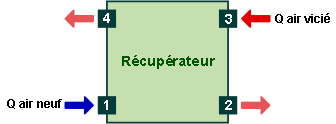 découvrez comment atteindre une récupération énergétique maximale grâce à des techniques innovantes et des stratégies efficaces. optimisez votre performance physique et mentale tout en améliorant votre bien-être au quotidien.