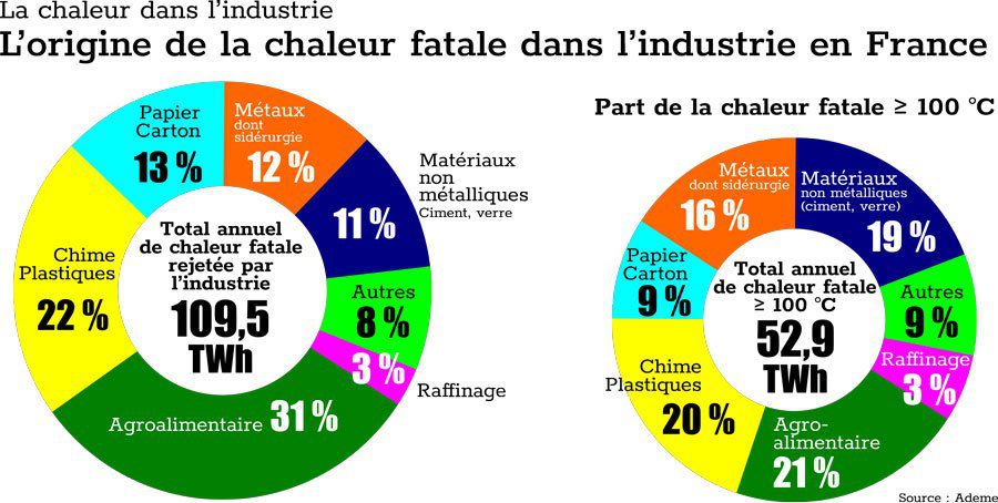 découvrez comment optimiser la récupération énergétique maximale grâce à des stratégies innovantes et des technologies avancées. améliorez l’efficacité de vos systèmes tout en réduisant vos coûts et en préservant l'environnement.