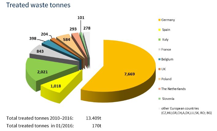 découvrez comment la récupération de l'énergie solaire transforme les rayons du soleil en électricité, offrant une solution durable et écologique pour réduire vos factures d'énergie et protéger notre planète.