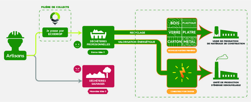 découvrez comment le recyclage et l'économie circulaire peuvent transformer notre approche des ressources. apprenez des stratégies pour réduire les déchets, réutiliser les matériaux et promouvoir un avenir durable.