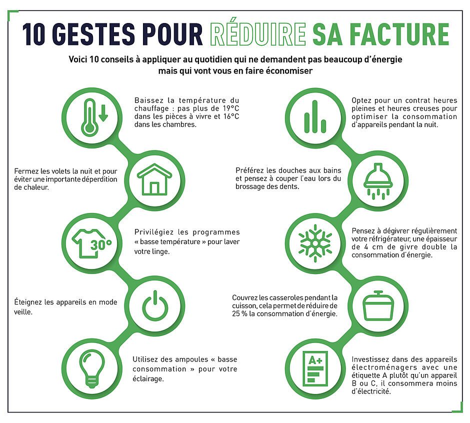 découvrez comment réduire votre facture énergétique grâce à nos conseils pratiques et astuces efficaces. économisez sur vos dépenses tout en préservant l'environnement. adoptez des solutions simples pour une consommation d'énergie plus responsable.