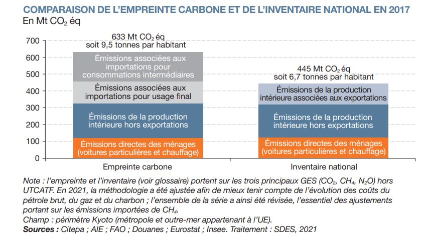 découvrez comment réduire vos émissions de gaz à effet de serre en cinq étapes simples et efficaces. adoptez des pratiques durables et contribuez à la protection de l'environnement tout en améliorant votre empreinte écologique.