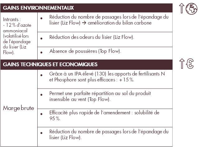 découvrez des méthodes efficaces pour réduire vos intrants et économiser sur vos coûts, tout en améliorant votre impact environnemental. adoptez des pratiques durables et optimisez vos ressources dès aujourd'hui.