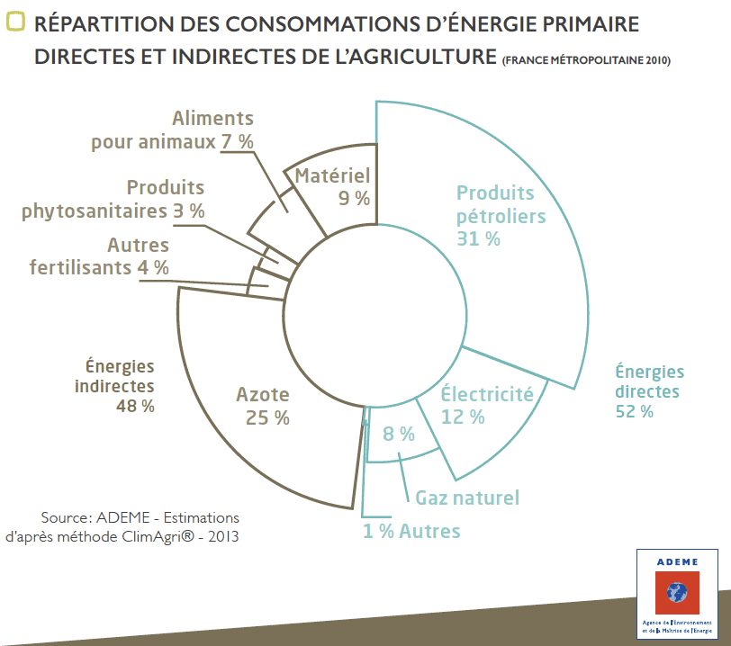 découvrez comment réduire les intrants pour économiser efficacement dans votre activité. adoptez des pratiques durables et rentables qui permettront d'optimiser vos ressources tout en préservant l'environnement.