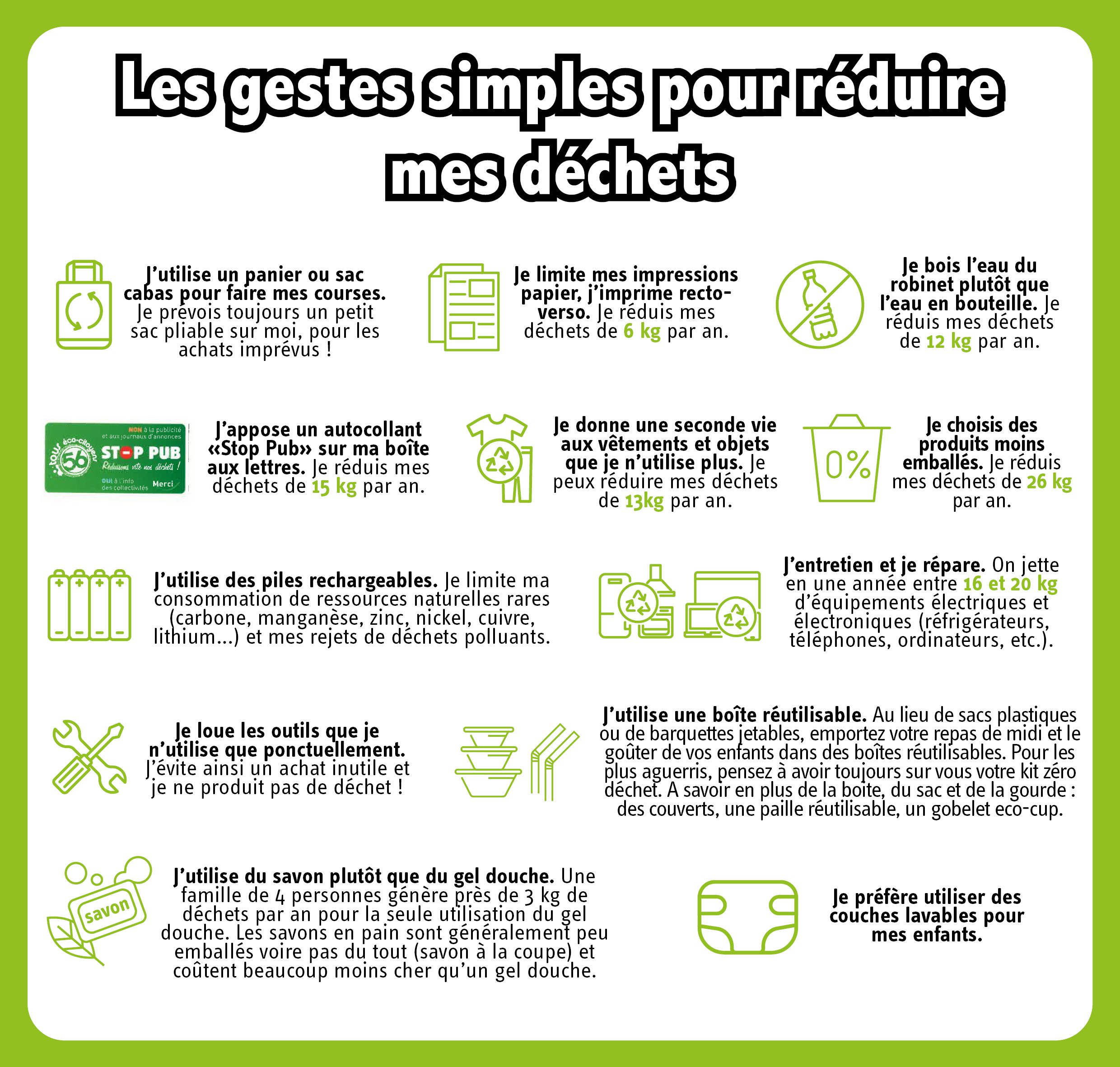 découvrez des conseils pratiques et des stratégies efficaces pour réduire les déchets au quotidien. apprenez à adopter des habitudes écoresponsables et à limiter votre impact sur l'environnement tout en simplifiant votre vie.