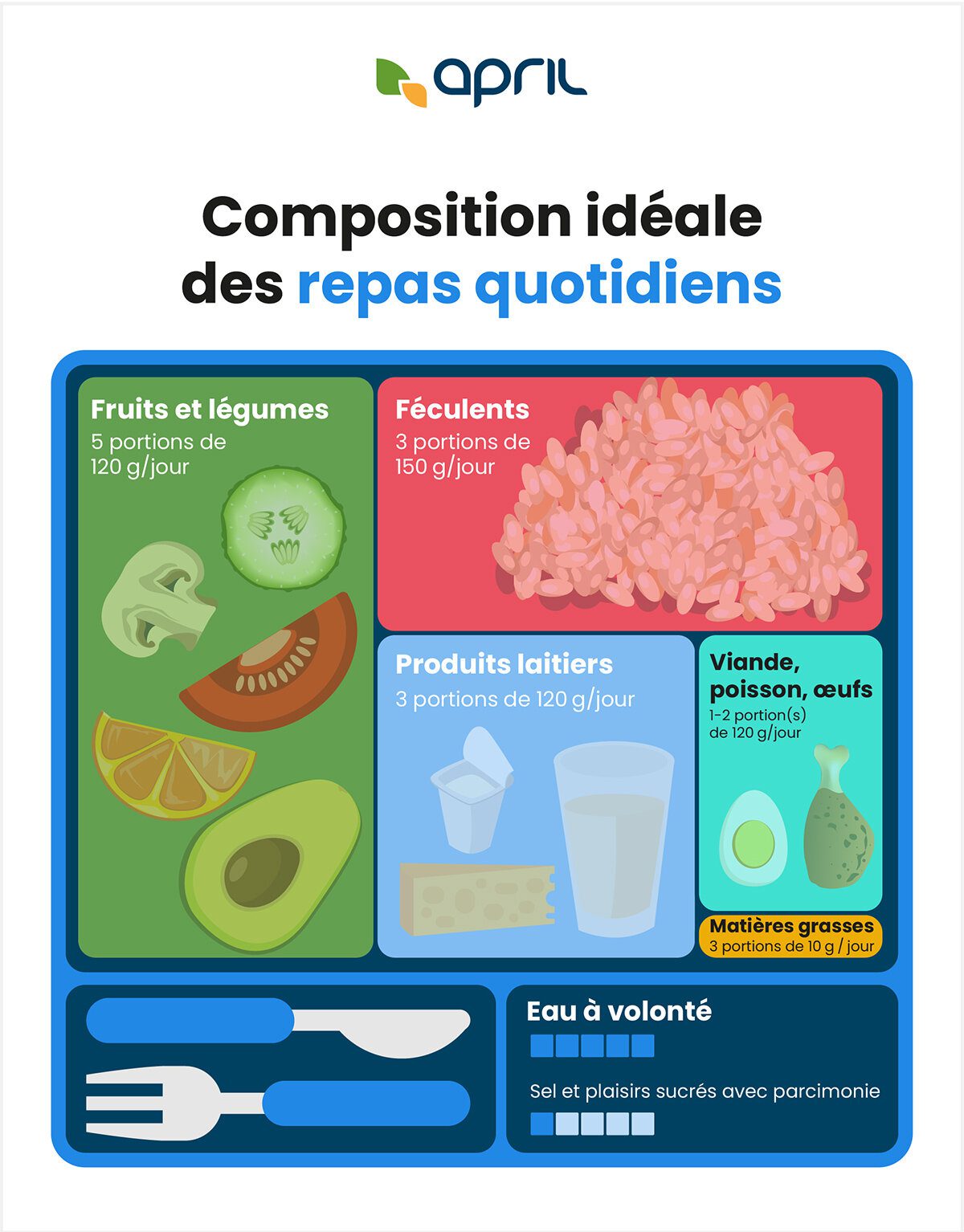 découvrez comment les régimes alimentaires peuvent influencer votre niveau d'énergie au quotidien. apprenez à choisir les aliments qui vous apportent vitalité et bien-être, tout en équilibrant votre nutrition pour soutenir un mode de vie actif.