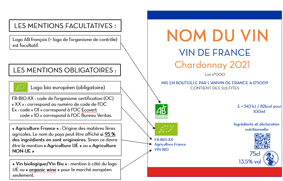 découvrez les réglementations essentielles qui encadrent l'agriculture écologique en france. informez-vous sur les normes, les pratiques durables et les avantages de ces directives pour protéger notre environnement et favoriser une agriculture respectueuse de la biodiversité.