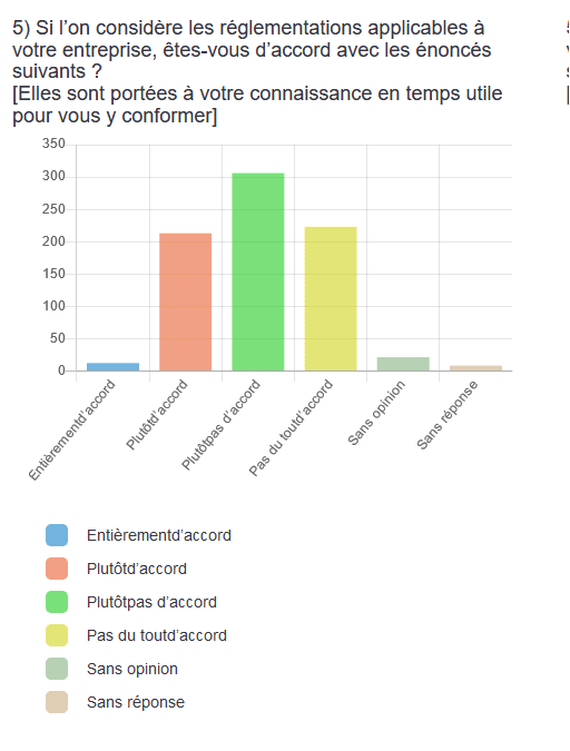 découvrez les réglementations essentielles pour les entreprises en france. informez-vous sur les obligations légales, les normes à respecter et les meilleures pratiques pour assurer la conformité de votre société.