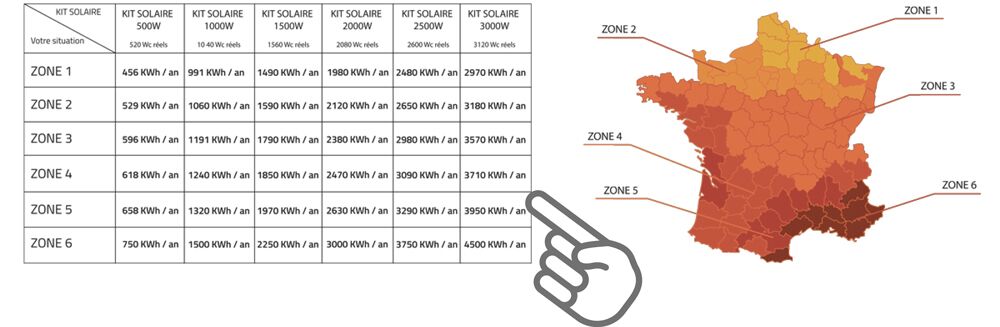 découvrez comment maximiser la rentabilité de vos panneaux photovoltaïques grâce à des conseils pratiques et une analyse des coûts et bénéfices. apprenez tout sur les économies d'énergie, les aides financières disponibles et l'impact environnemental positif de votre investissement.