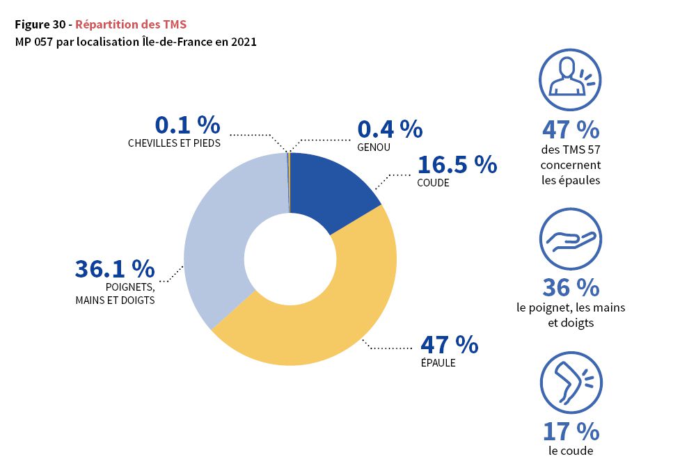 découvrez comment la répartition du risque peut optimiser vos investissements et protéger votre capital. apprenez les stratégies clés pour diversifier vos actifs et minimiser les pertes dans un environnement économique instable.