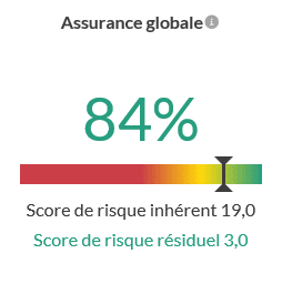 découvrez comment la répartition du risque peut optimiser vos investissements et gérer les incertitudes. apprenez les meilleures pratiques et stratégies pour minimiser les pertes tout en maximisant les gains.
