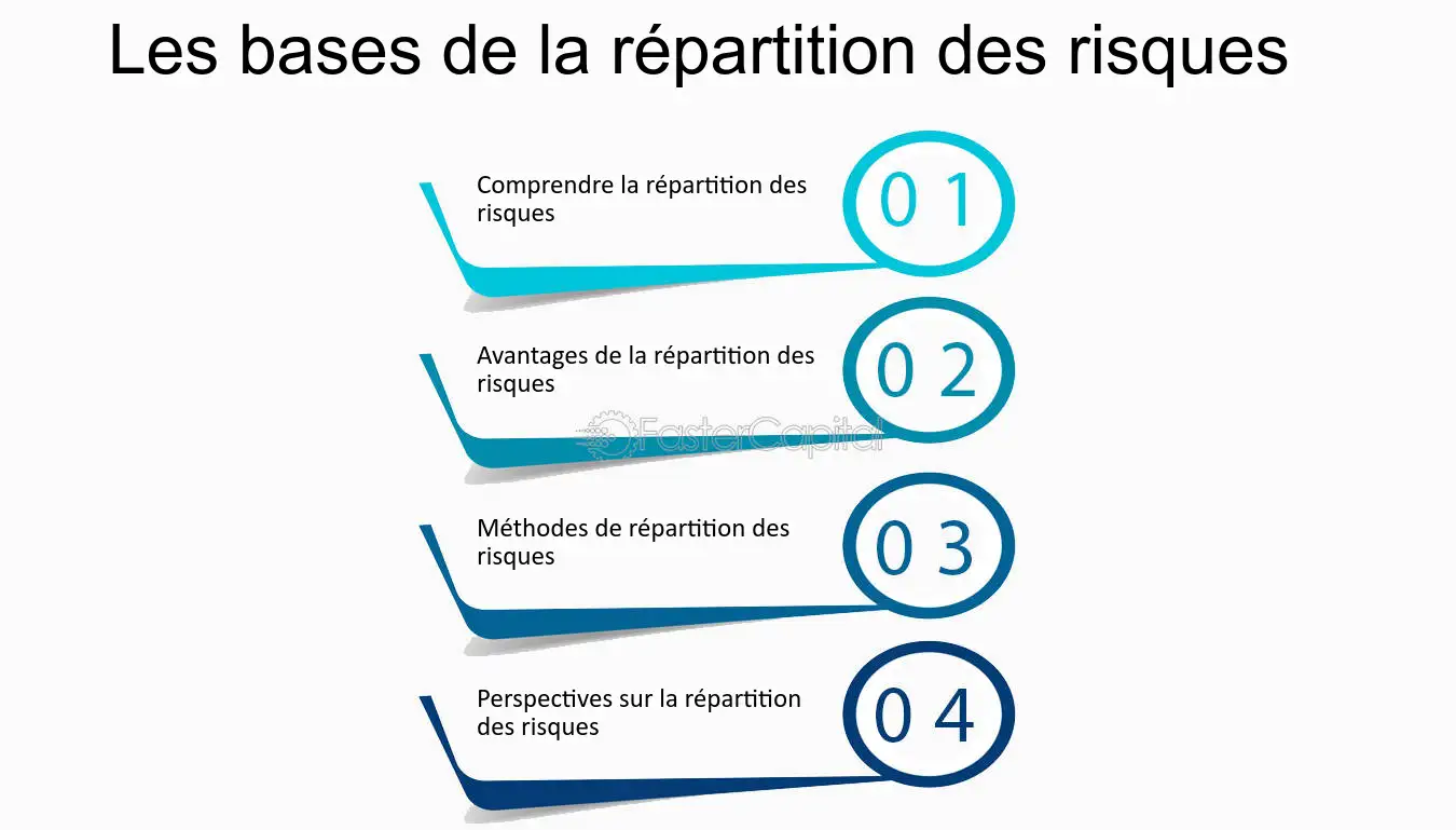 découvrez les stratégies de répartition du risque pour minimiser les pertes et maximiser les gains. apprenez comment diversifier vos investissements et optimiser votre portefeuille grâce à des techniques éprouvées. comprenez les principes clés pour une gestion efficace du risque.