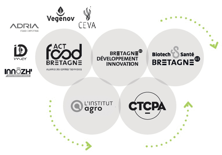découvrez notre réseau d'experts en entreprise qui vous accompagne dans le développement de votre activité. bénéficiez de conseils personnalisés et de solutions adaptées pour optimiser vos performances et atteindre vos objectifs.