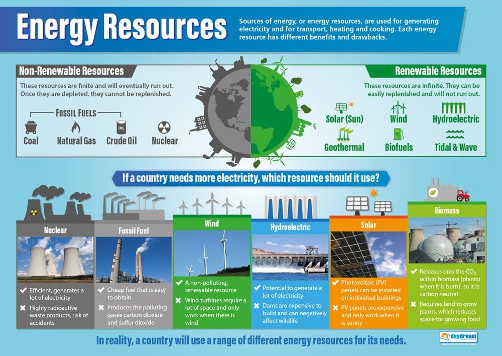 découvrez l'importance des ressources énergétiques dans notre quotidien et leur impact sur l'environnement. informez-vous sur les différentes sources d'énergie, leurs avantages et inconvénients, ainsi que les tendances actuelles en matière de transition énergétique.