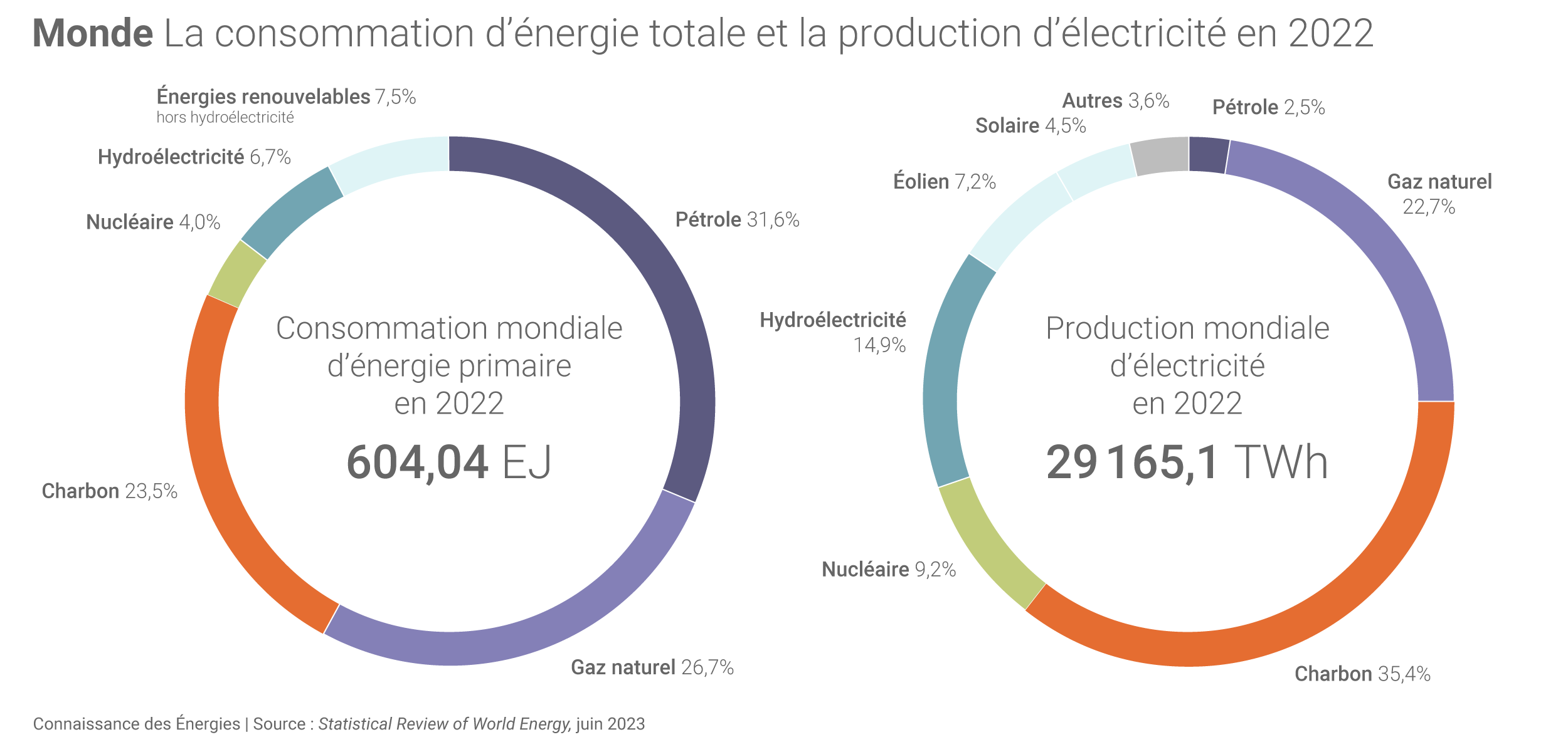 découvrez les différentes ressources énergétiques disponibles, leurs avantages, leurs inconvénients et leur impact sur l'environnement. informez-vous sur les énergies renouvelables et non renouvelables pour un futur énergétique durable.