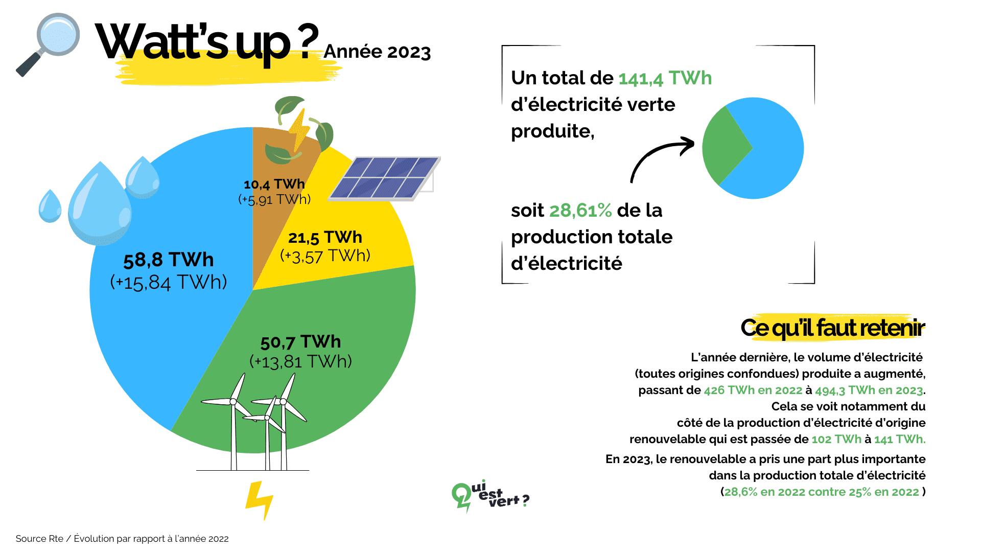 découvrez les ressources renouvelables, leur importance pour l'avenir de notre planète et comment elles contribuent à un développement durable. explorez les différentes sources d'énergie verte et leurs avantages pour l'environnement.
