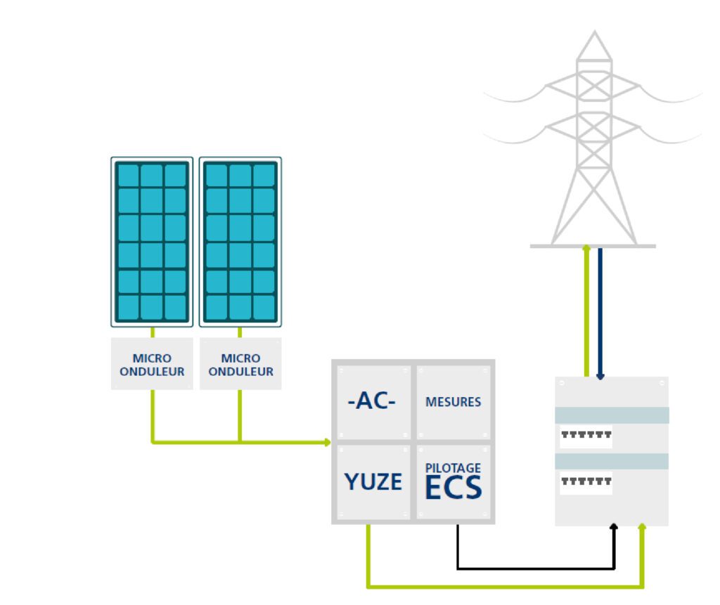 découvrez comment revendre votre électricité edf facilement et profitably. informez-vous sur les démarches, les tarifs et les avantages de la revente d'électricité pour optimiser vos revenus énergétiques.