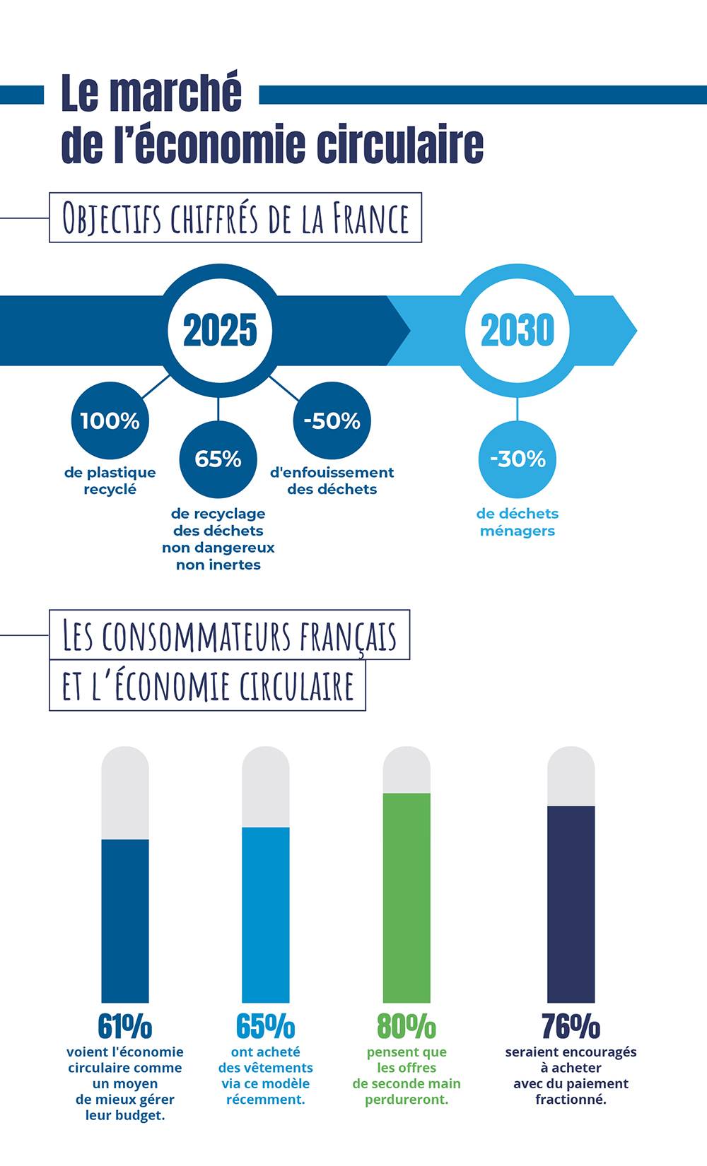 découvrez comment la responsabilité sociétale des entreprises (rse) et l'économie circulaire cohabitent pour promouvoir un développement durable. explorez les enjeux, les pratiques innovantes et les bénéfices de cette approche intégrée pour un avenir plus respectueux de l'environnement.
