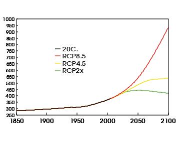 découvrez les scénarios climatiques qui modèlent notre avenir, explorez les impacts potentiels du changement climatique et apprenez comment les actions d'aujourd'hui peuvent façonner un monde durable pour demain.