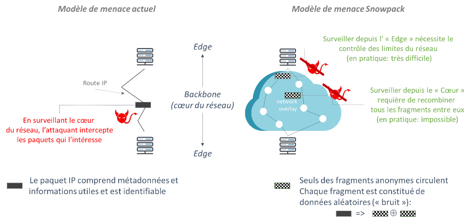 découvrez les secrets des réseaux d'échange, un système innovant qui facilite le partage de biens et de services. explorez les avantages et les stratégies pour maximiser vos échanges tout en contribuant à une économie collaborative.