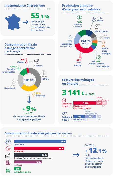 découvrez le secret du remplacement d'énergie pour une transition énergétique efficace et durable. explorez des solutions innovantes et des technologies disruptives qui transforment notre façon de consommer et de produire de l'énergie.