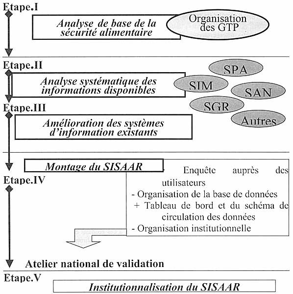 découvrez les enjeux cruciaux de la sécurité alimentaire, un secteur essentiel pour garantir un accès suffisant et sain à la nourriture. explorez les défis, les solutions et les initiatives visant à améliorer la disponibilité des ressources alimentaires et à promouvoir un avenir durable.