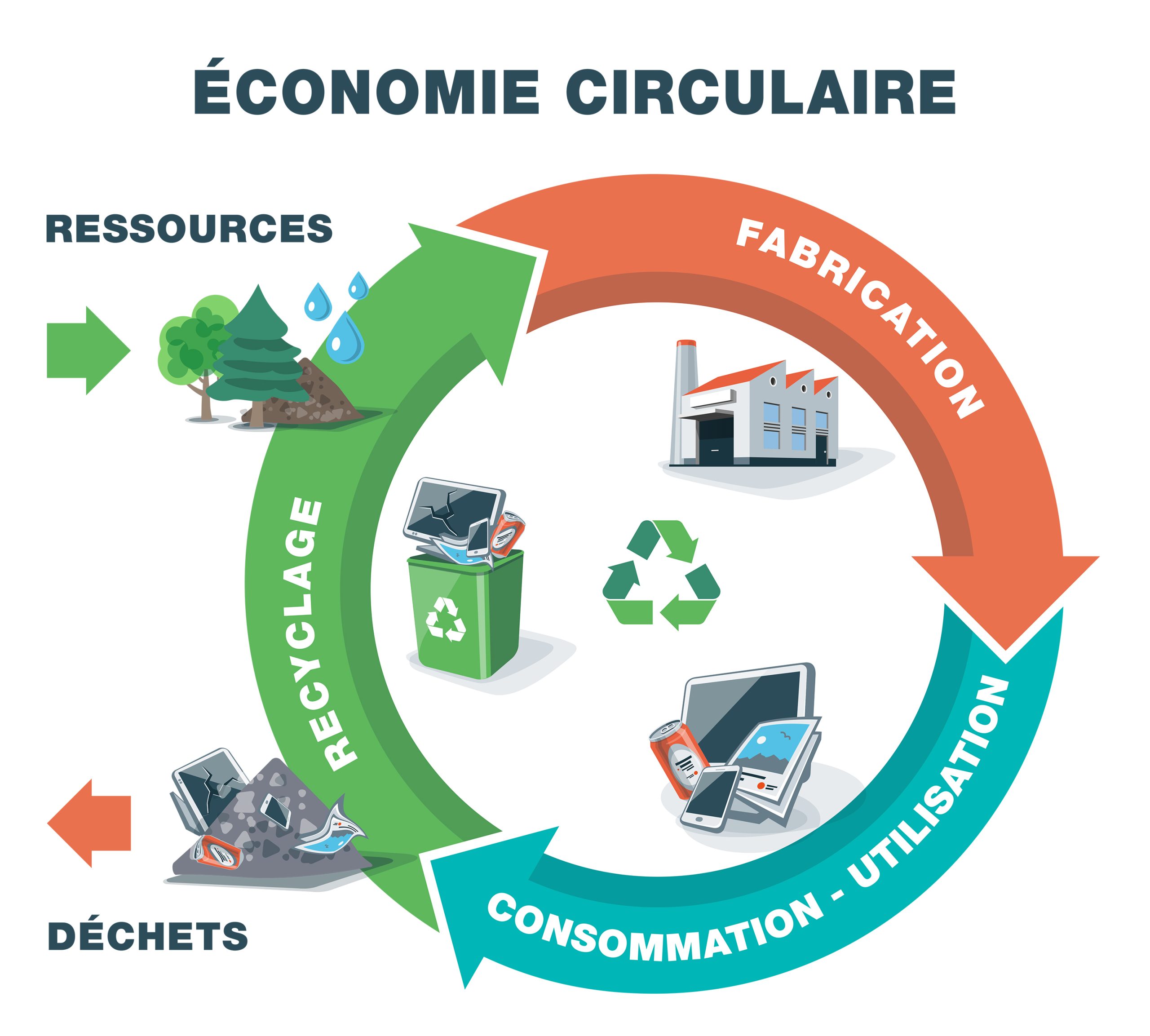 découvrez l'importance de la sensibilisation à l'économie circulaire et son rôle vital dans la préservation de notre planète. apprenez comment adopter des pratiques durables et réduire les déchets pour un avenir responsable.