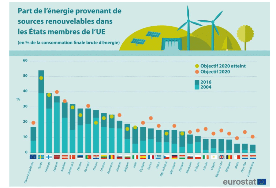 découvrez l'importance de la sensibilisation aux énergies renouvelables pour un avenir durable. explorez les différentes sources d'énergie verte et leur impact positif sur l'environnement, tout en apprenant comment chacun peut contribuer à la transition énergétique.