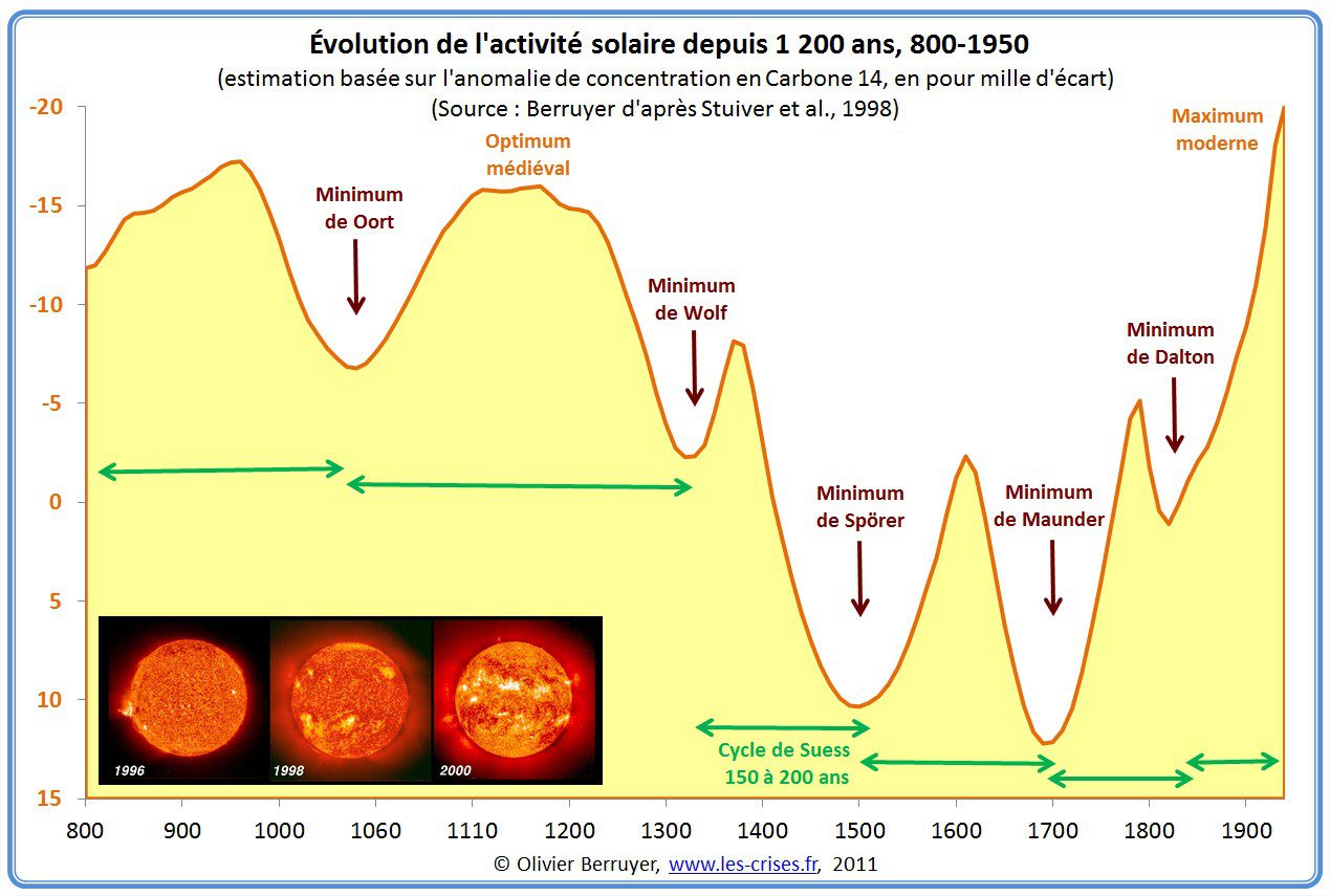 découvrez l'impact des énergies solaires sur le climat et comment cette solution renouvelable peut contribuer à la lutte contre le changement climatique tout en préservant notre planète pour les générations futures.