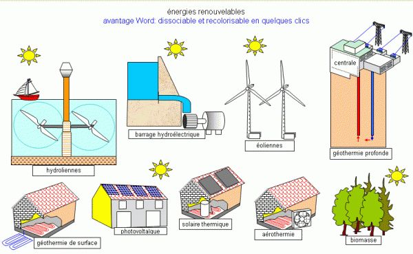 découvrez tout sur les sources d'énergie renouvelable : définition, types, avantages et comment elles contribuent à un avenir durable. informez-vous sur l'énergie solaire, éolienne, hydraulique et bien plus.
