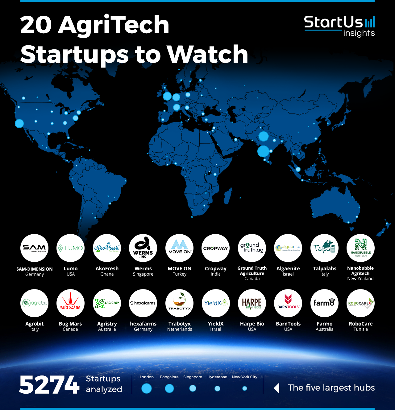 découvrez les dernières innovations et tendances des startups agri-tech qui transforment l'agriculture grâce à la technologie. explorez comment ces entreprises pionnières améliorent la durabilité, augmentent les rendements et révolutionnent la chaîne alimentaire.