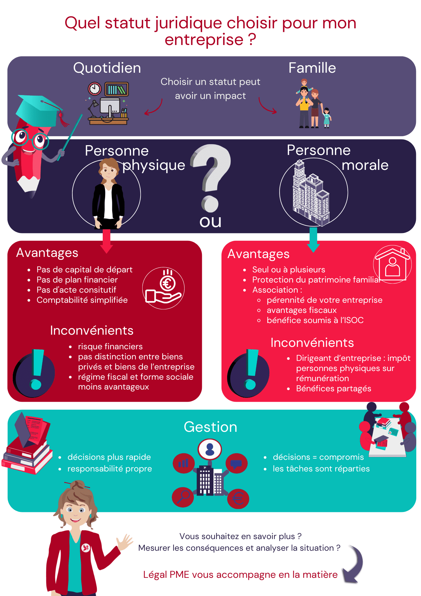 découvrez tout ce qu'il faut savoir sur le statut juridique, un élément clé pour comprendre la structure et les responsabilités d'une entreprise. informez-vous sur les différentes formes juridiques, leurs avantages et inconvénients, afin de choisir celle qui convient le mieux à votre projet professionnel.