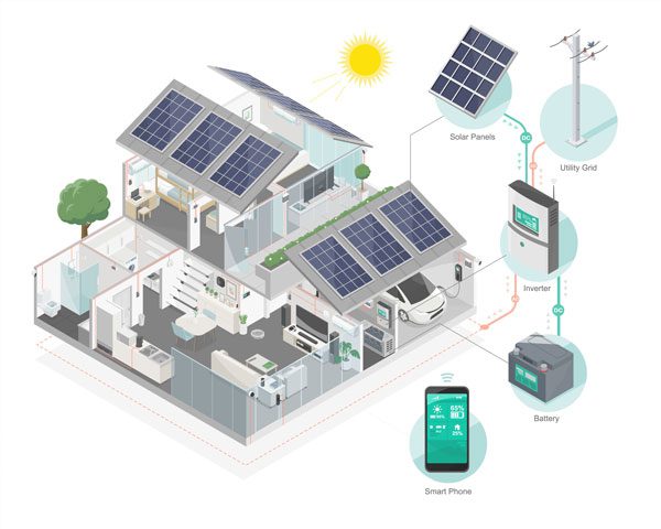 découvrez les innovations et solutions de stockage d'énergie, essentielles pour optimiser la consommation et la durabilité. explorez les technologies modernes qui transforment notre approche de l'énergie renouvelable et garantissent une utilisation efficace des ressources.